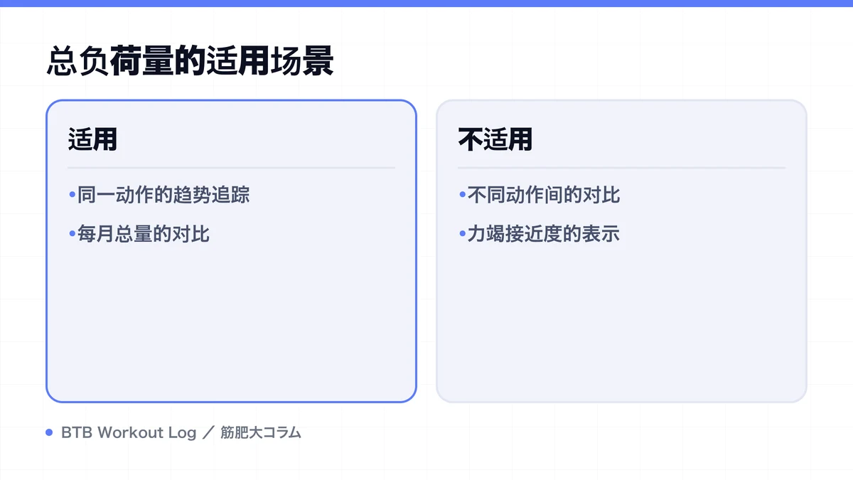 Diagram: 总负荷量的适用场景