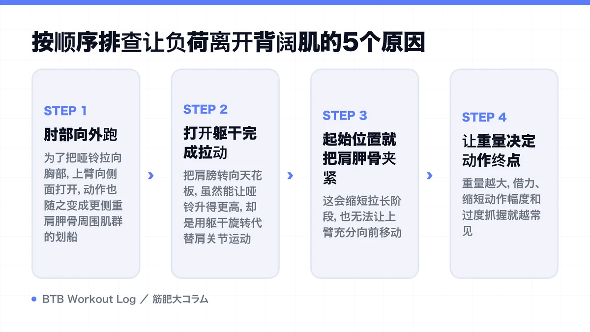 Diagram: 按顺序排查让负荷离开背阔肌的5个原因