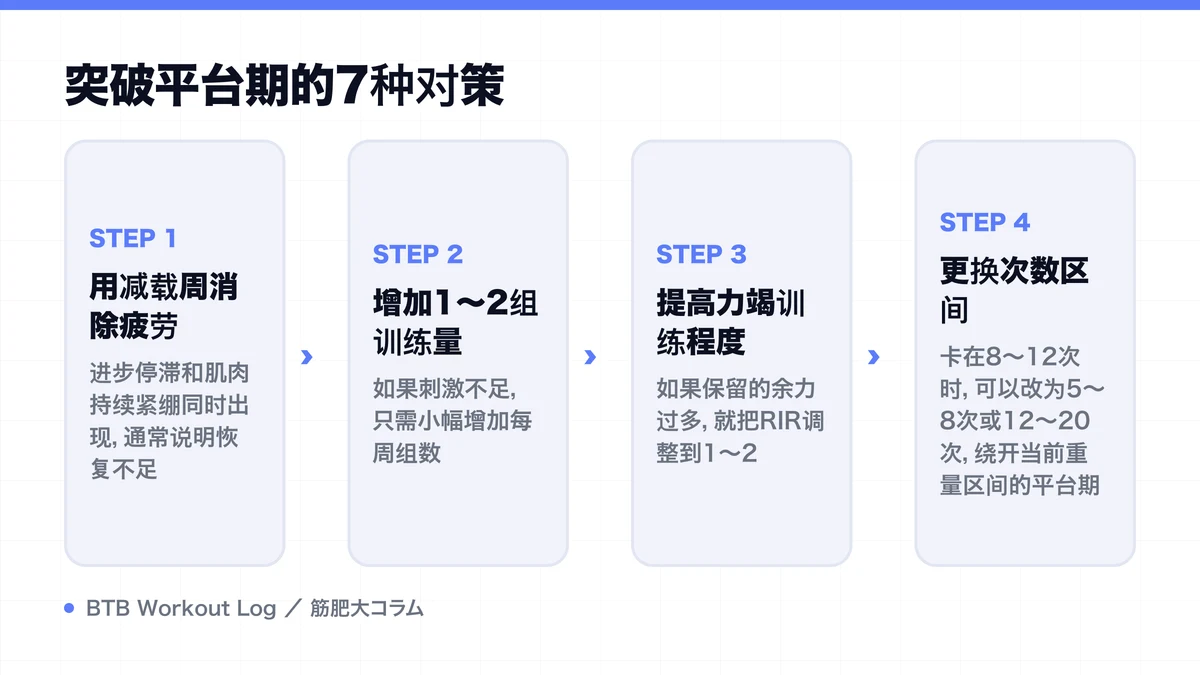 Diagram: 突破平台期的7种对策