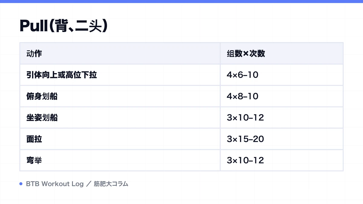 Diagram: Pull（背、二头）