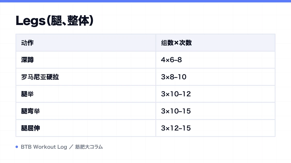 Diagram: Legs（腿、整体）