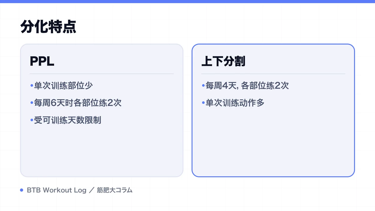 Diagram: 分化特点