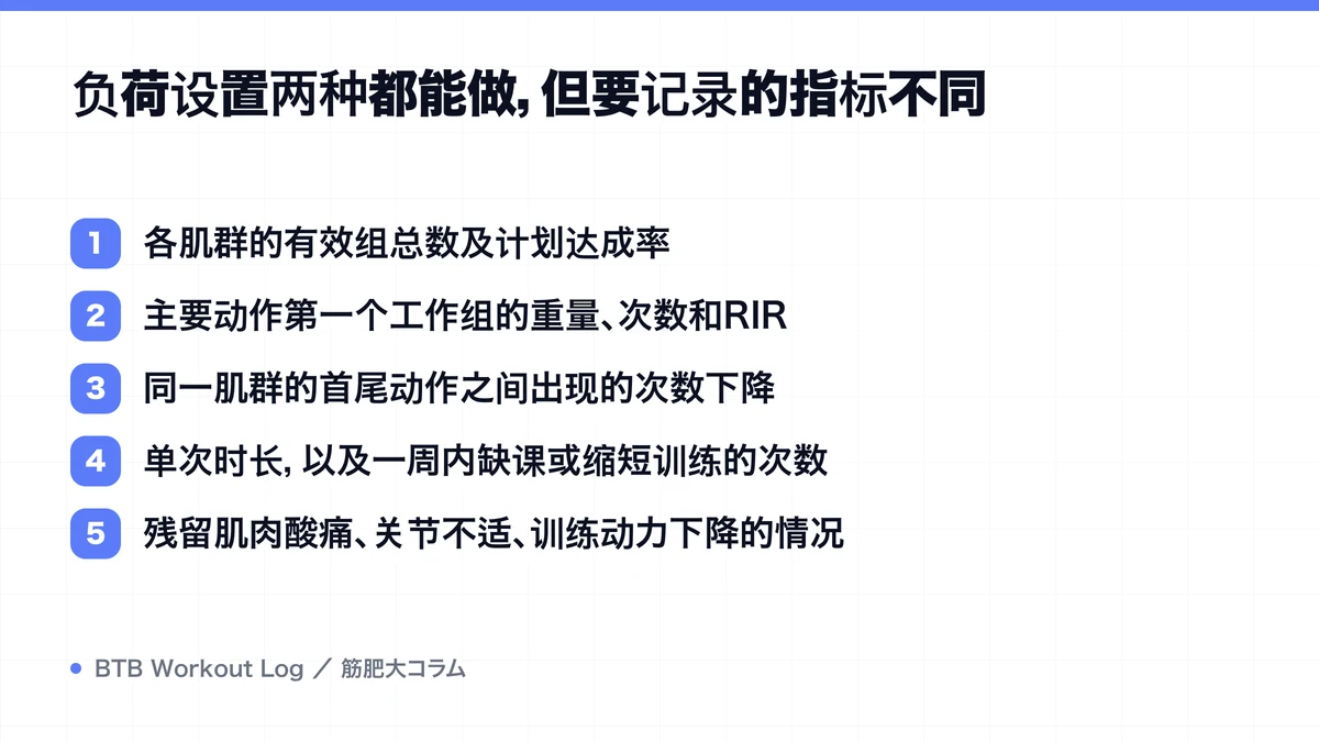 Diagram: 负荷设置两种都能做，但要记录的指标不同