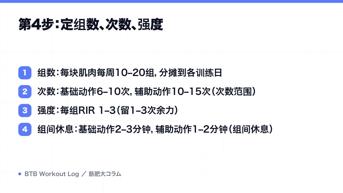 Diagram: 第4步：定组数、次数、强度
