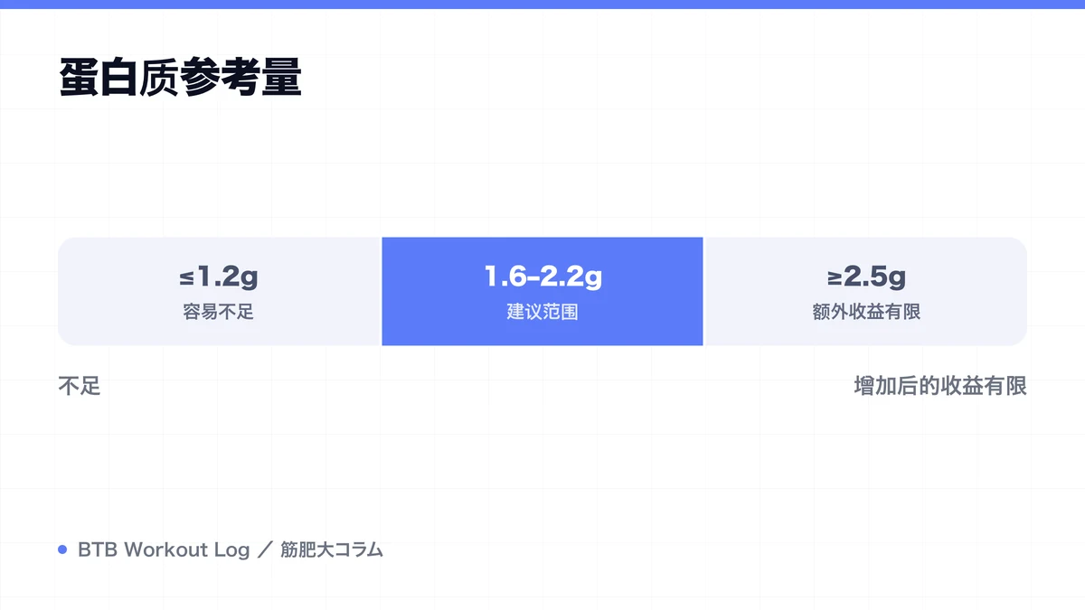 Diagram: 蛋白质参考量