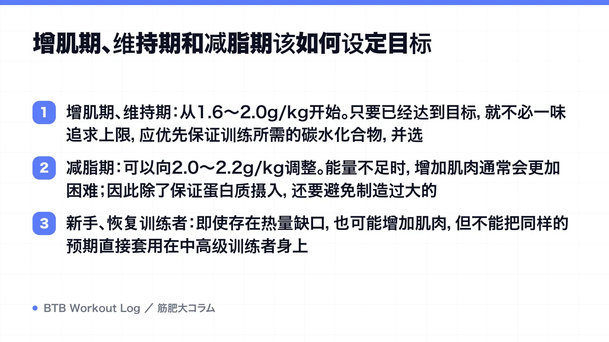 Diagram: 增肌期、维持期和减脂期该如何设定目标
