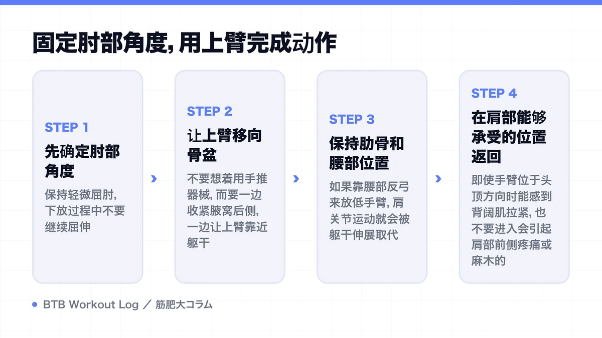 Diagram: 固定肘部角度，用上臂完成动作