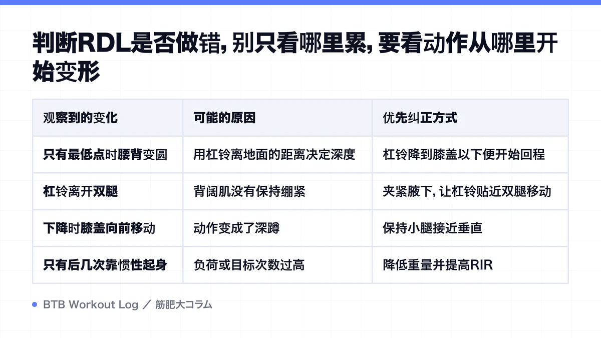 Diagram: 判断RDL是否做错，别只看哪里累，要看动作从哪里开始变形