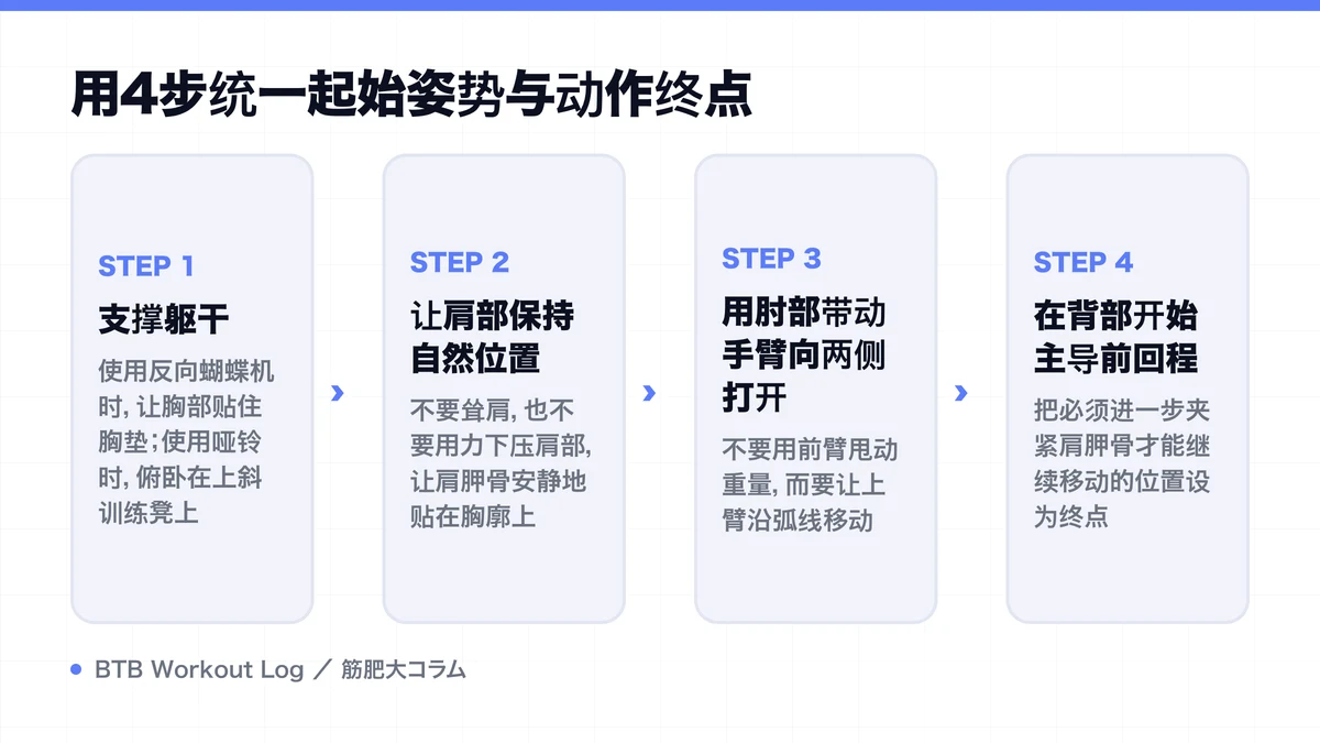Diagram: 用4步统一起始姿势与动作终点