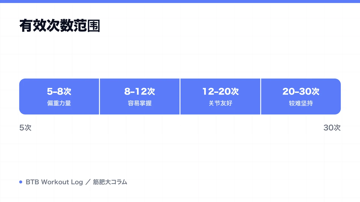 Diagram: 有效次数范围