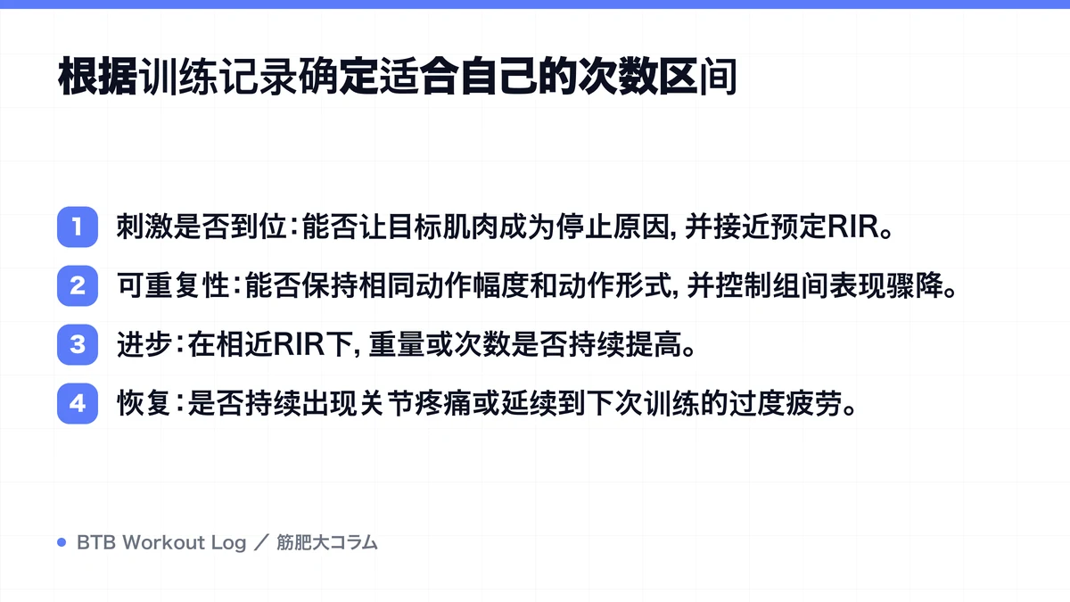 Diagram: 根据训练记录确定适合自己的次数区间