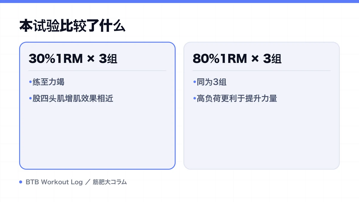 Diagram: 本试验比较了什么