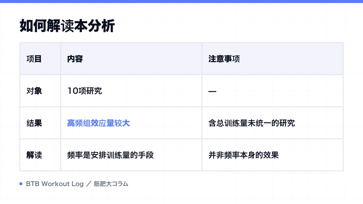 Diagram: 如何解读本分析