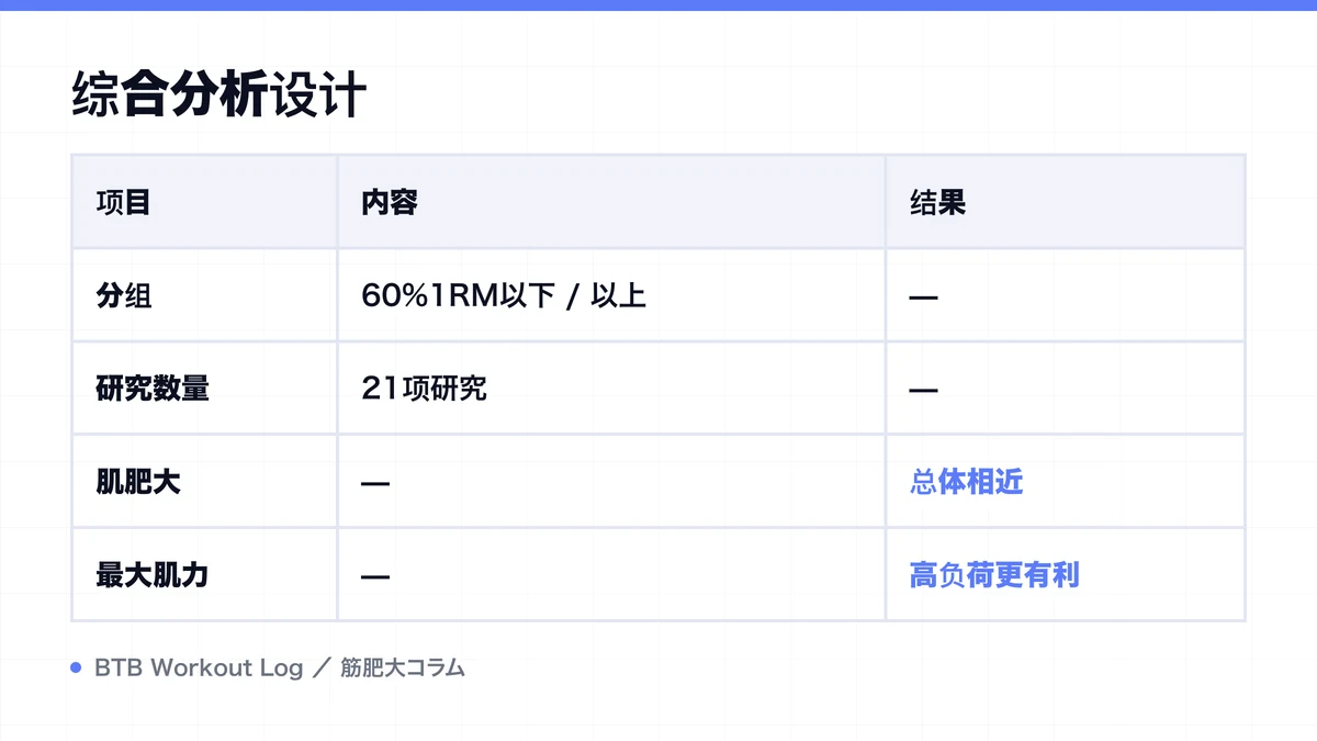 Diagram: 综合分析设计