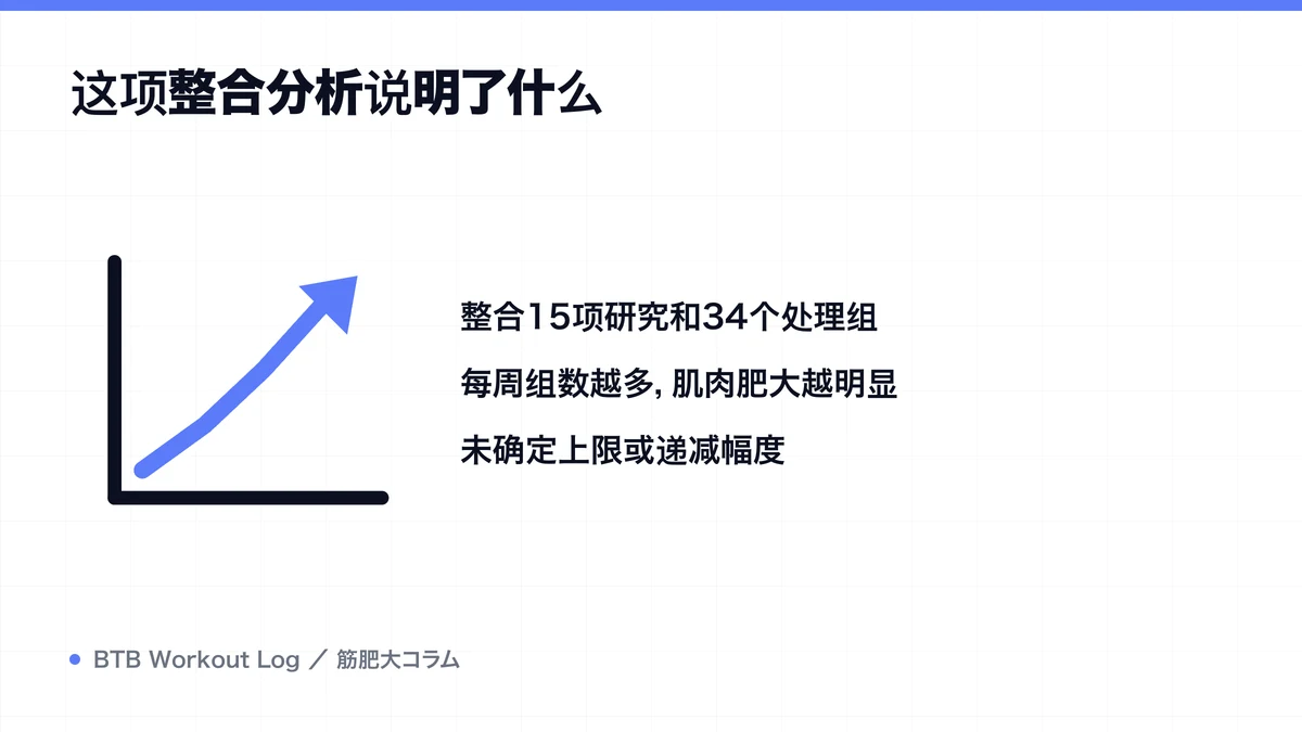 Diagram: 这项整合分析说明了什么