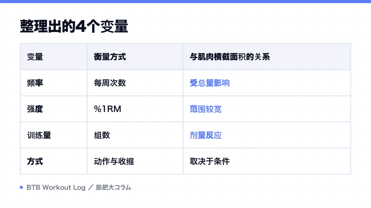 Diagram: 整理出的4个变量