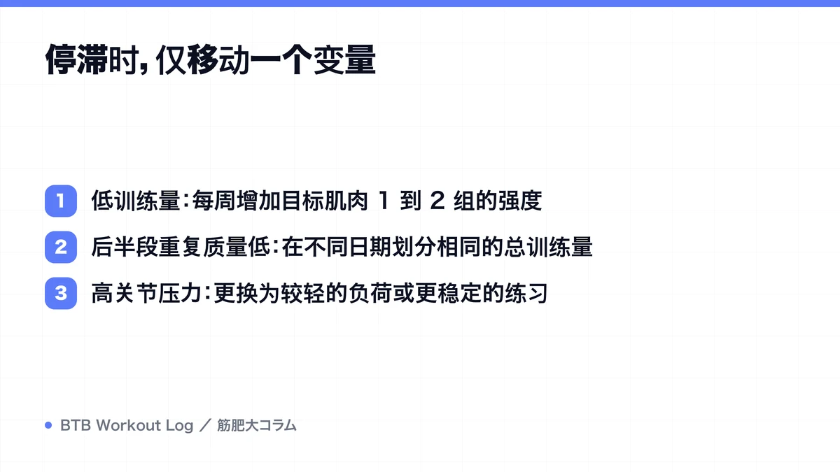 Diagram: 停滞时，仅移动一个变量
