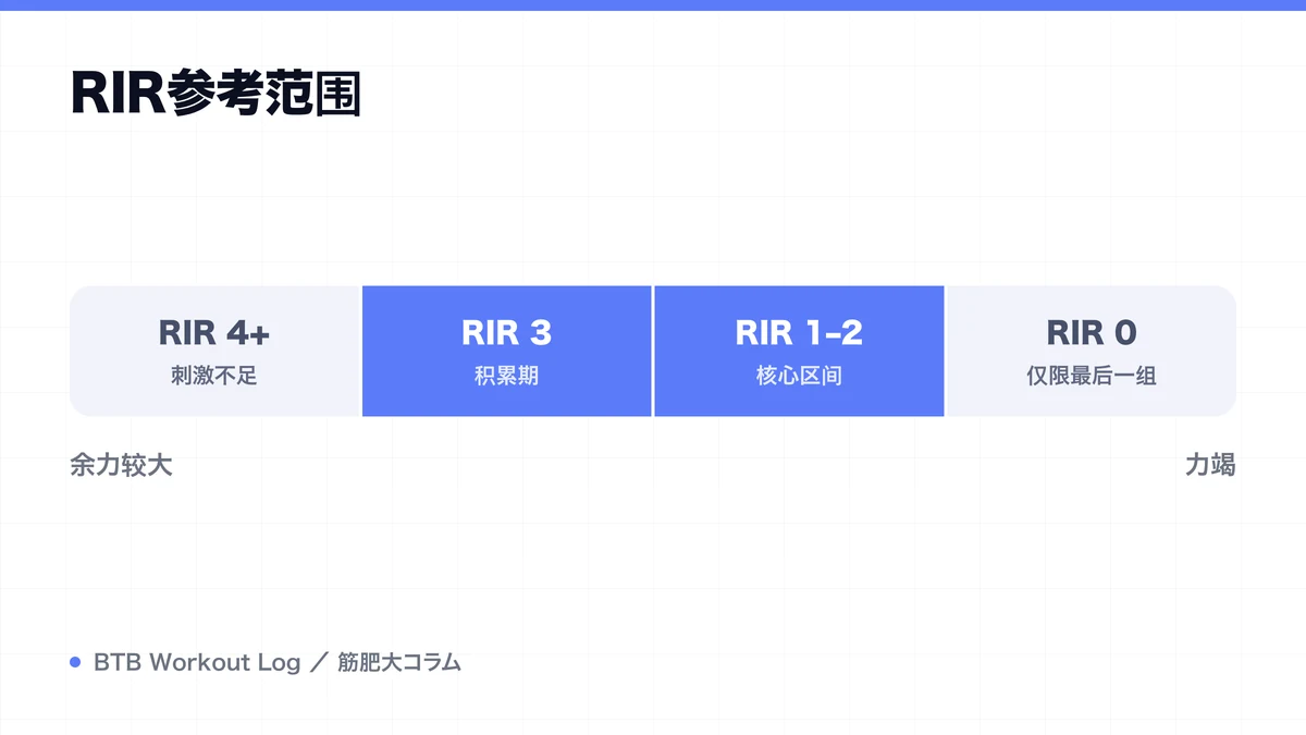 Diagram: RIR参考范围