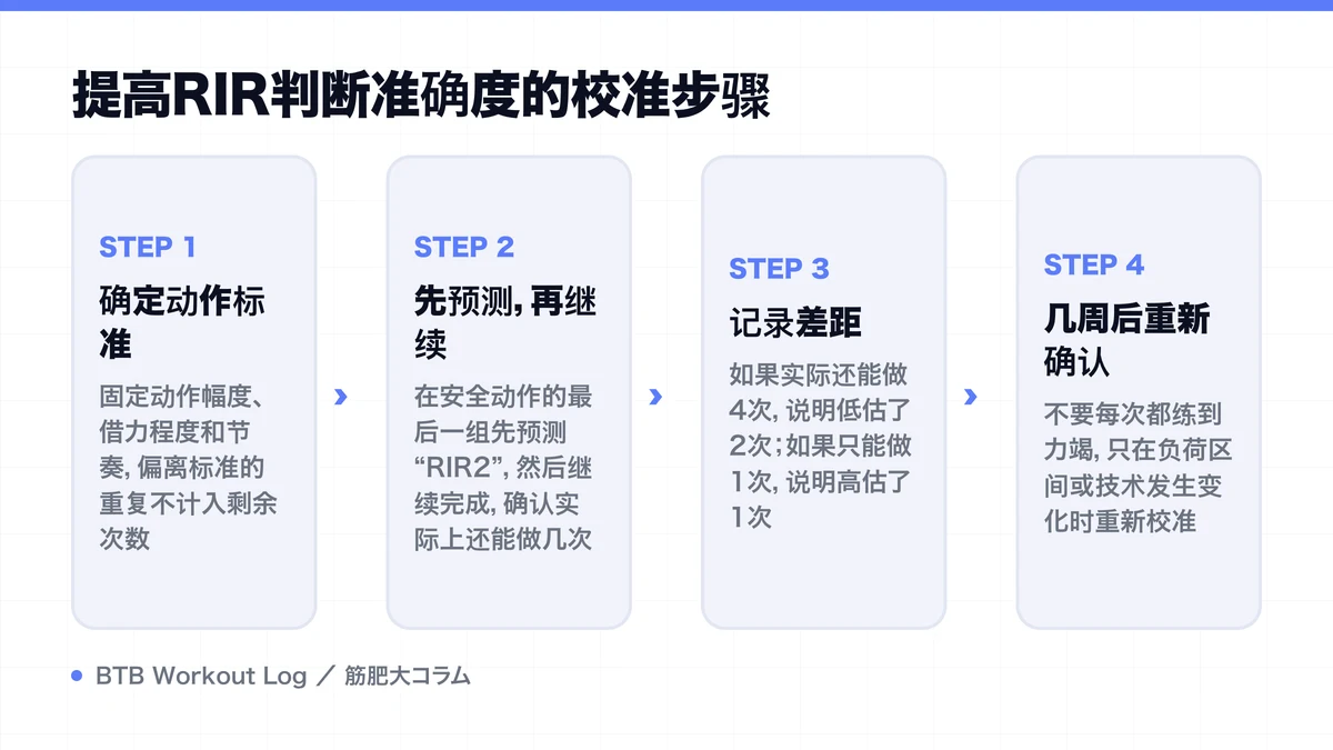 Diagram: 提高RIR判断准确度的校准步骤