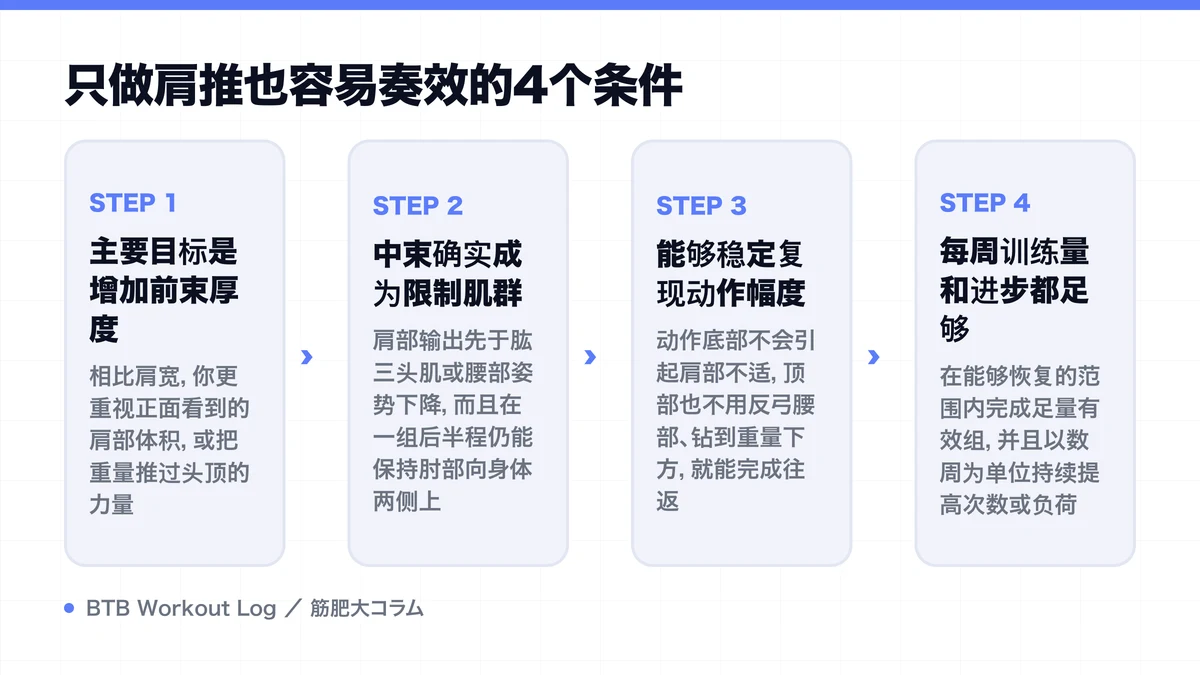 Diagram: 只做肩推也容易奏效的4个条件