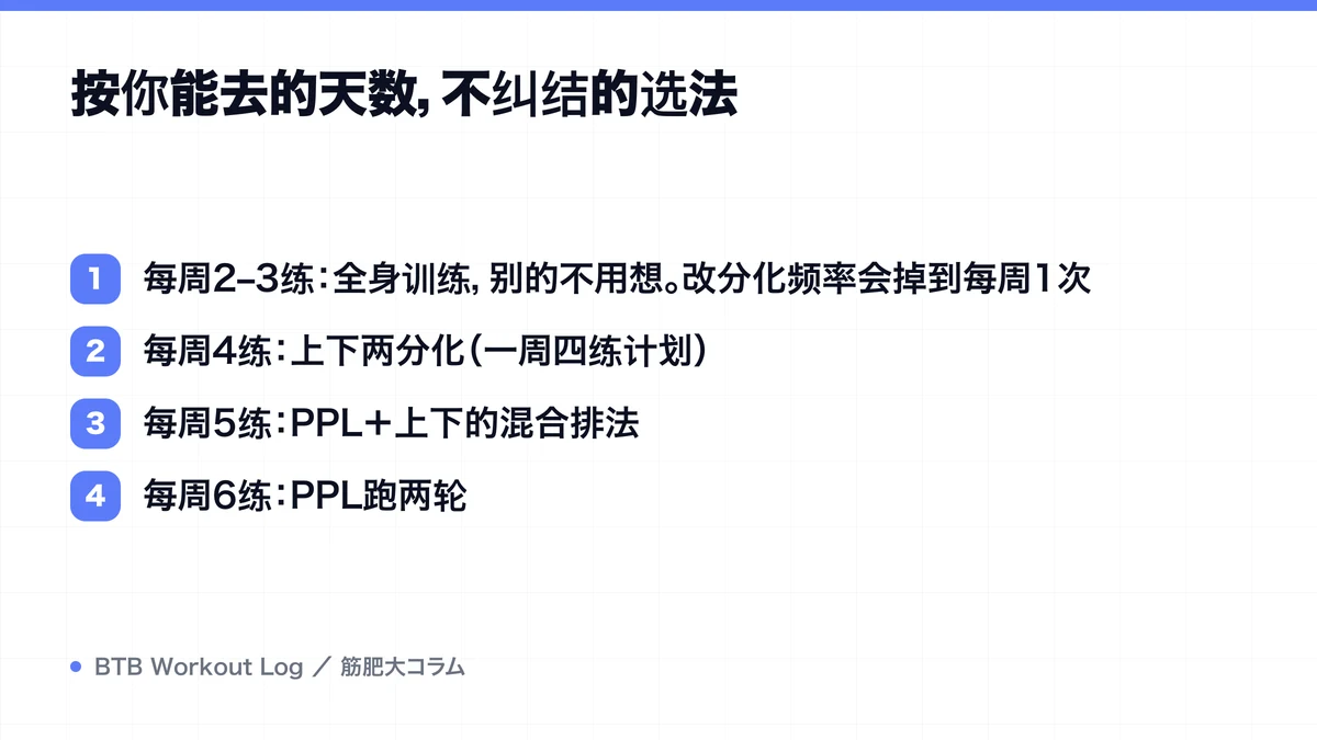 Diagram: 按你能去的天数，不纠结的选法