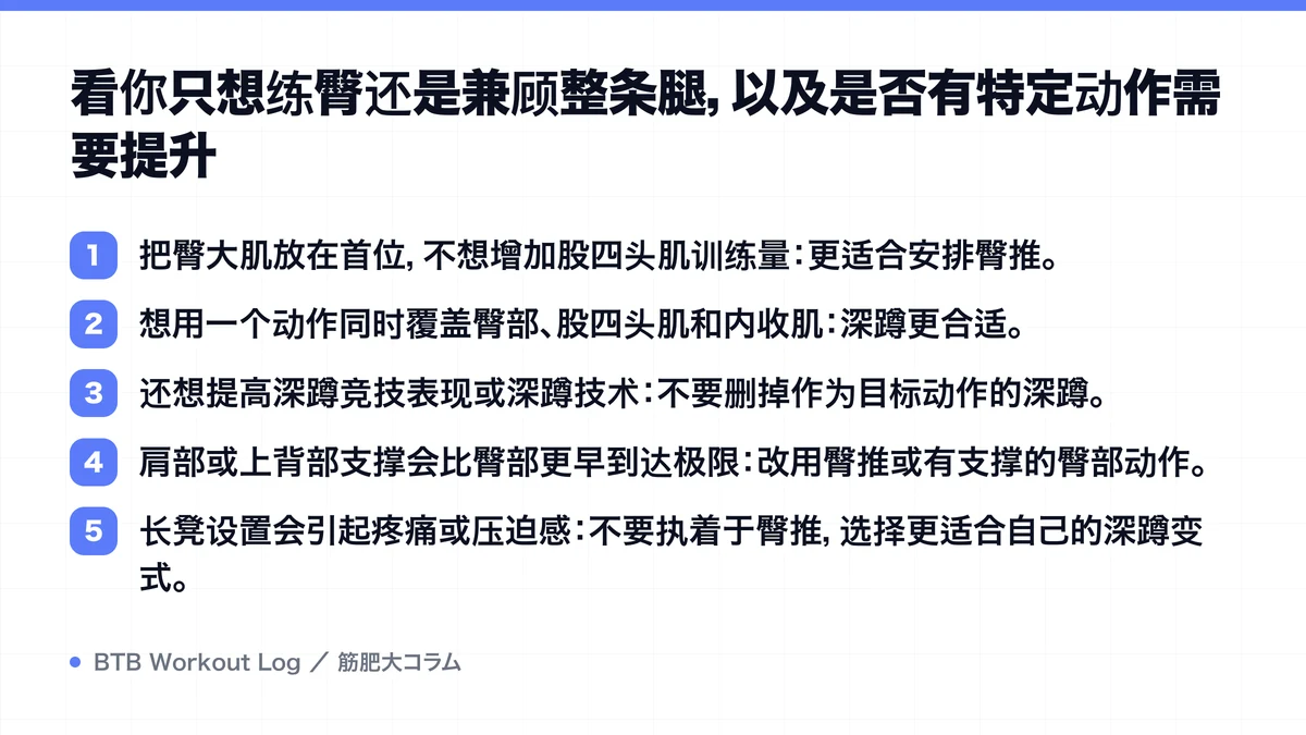 Diagram: 看你只想练臀还是兼顾整条腿，以及是否有特定动作需要提升
