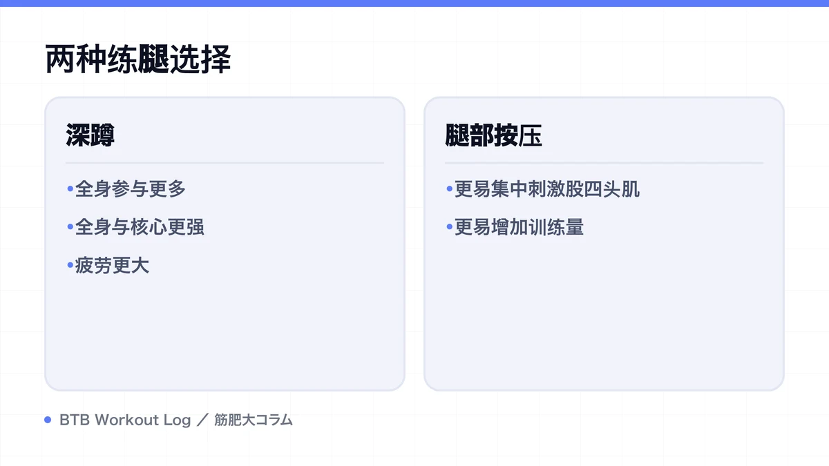Diagram: 两种练腿选择