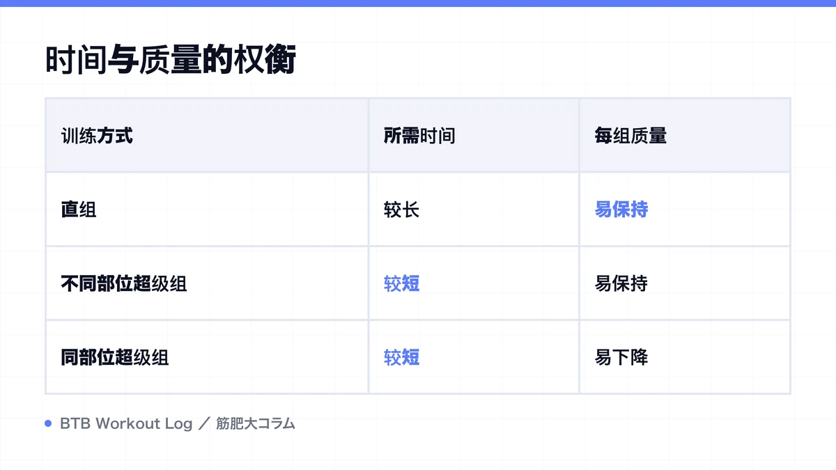 Diagram: 时间与质量的权衡