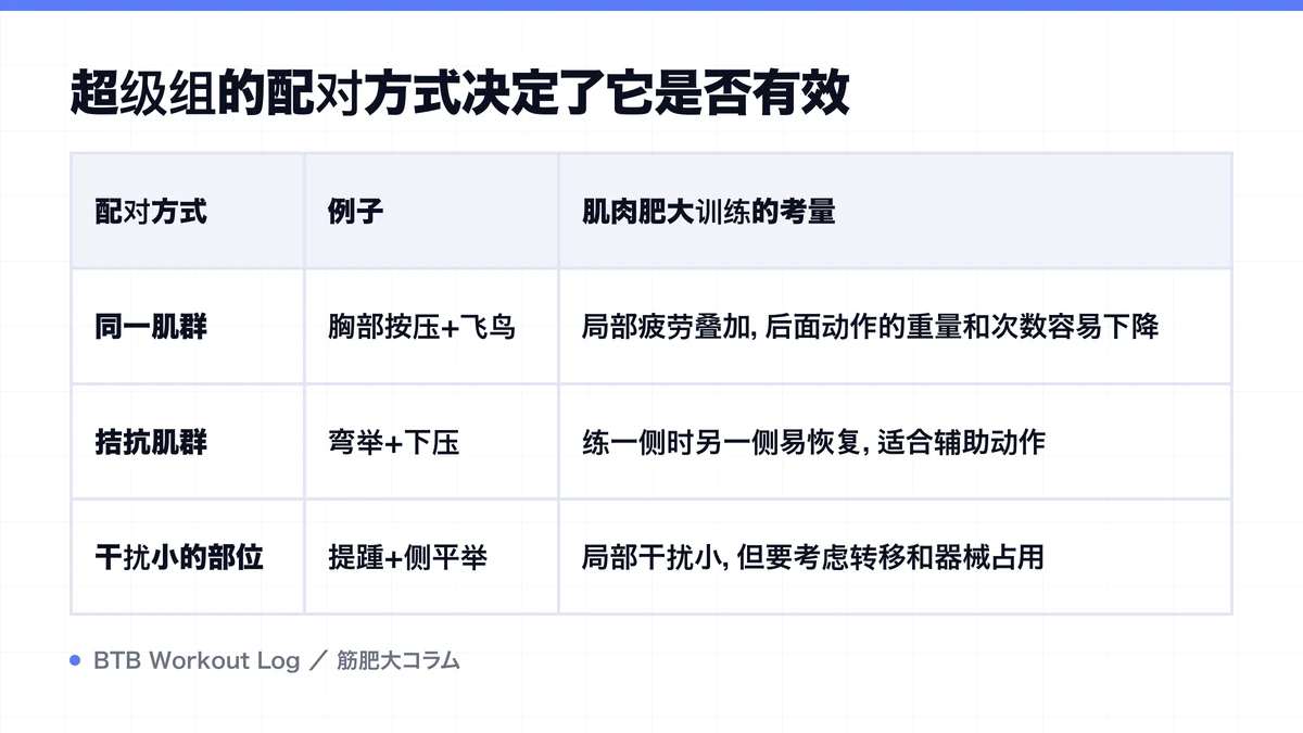 Diagram: 超级组的配对方式决定了它是否有效