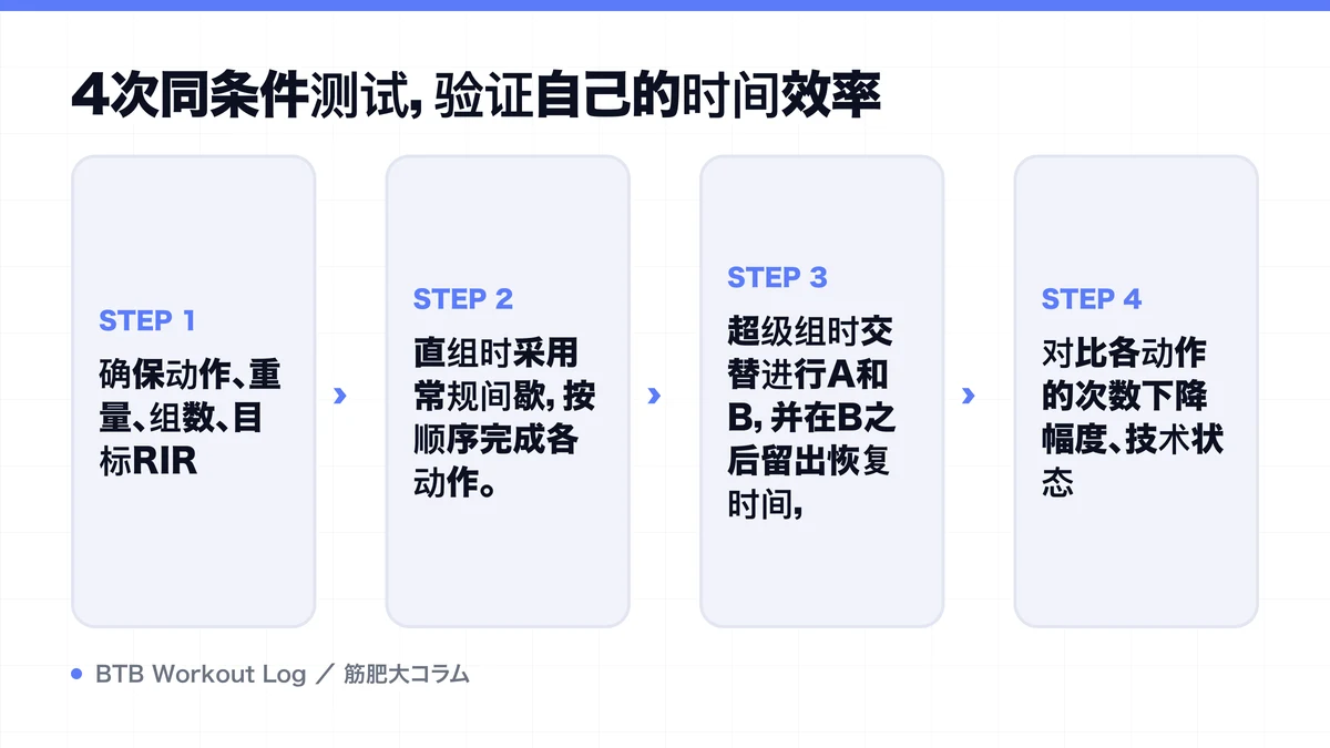Diagram: 4次同条件测试，验证自己的时间效率