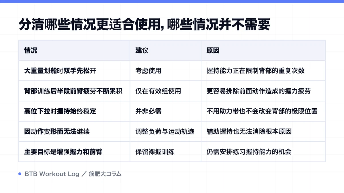 Diagram: 分清哪些情况更适合使用，哪些情况并不需要