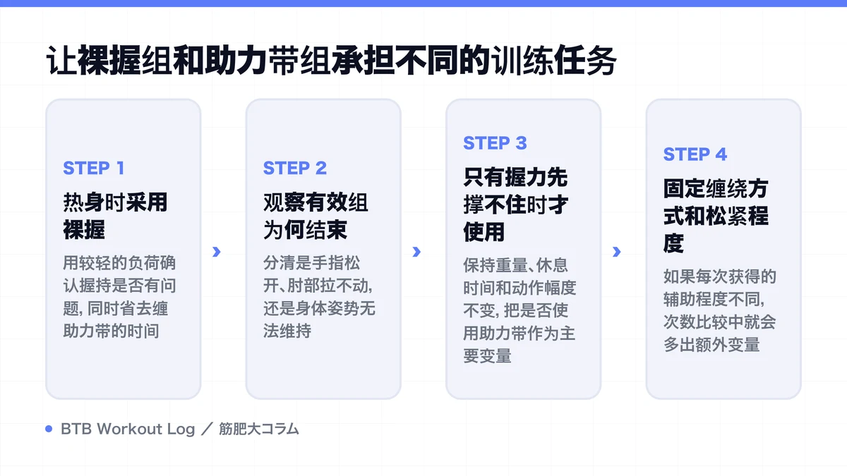 Diagram: 让裸握组和助力带组承担不同的训练任务