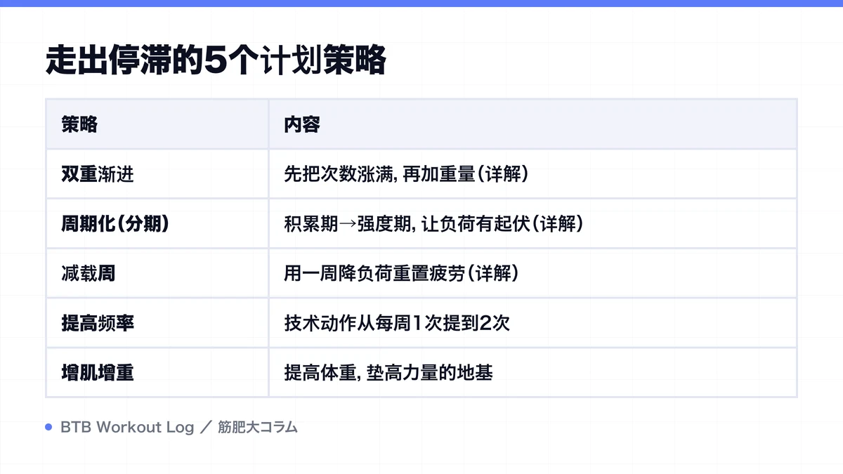 Diagram: 走出停滞的5个计划策略