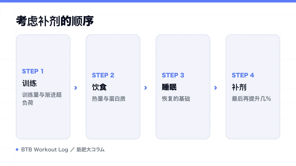 Diagram: 考虑补剂的顺序