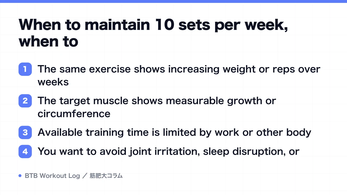 Diagram: When to maintain 10 sets per week, when to