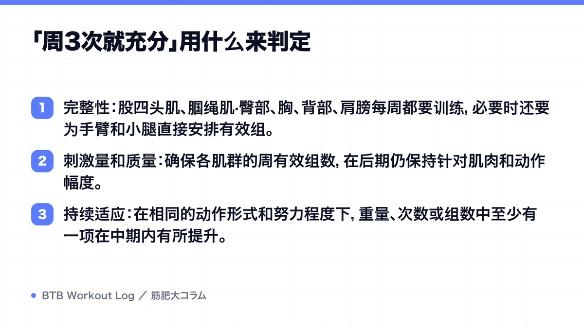 Diagram: 「周3次就充分」用什么来判定