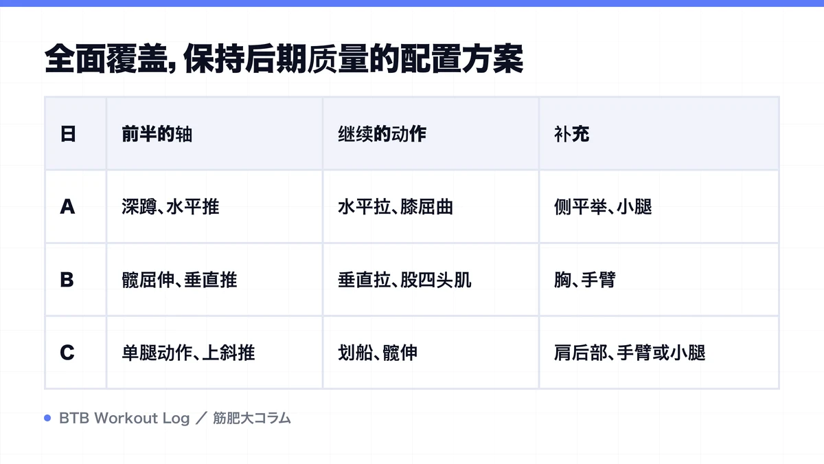 Diagram: 全面覆盖，保持后期质量的配置方案