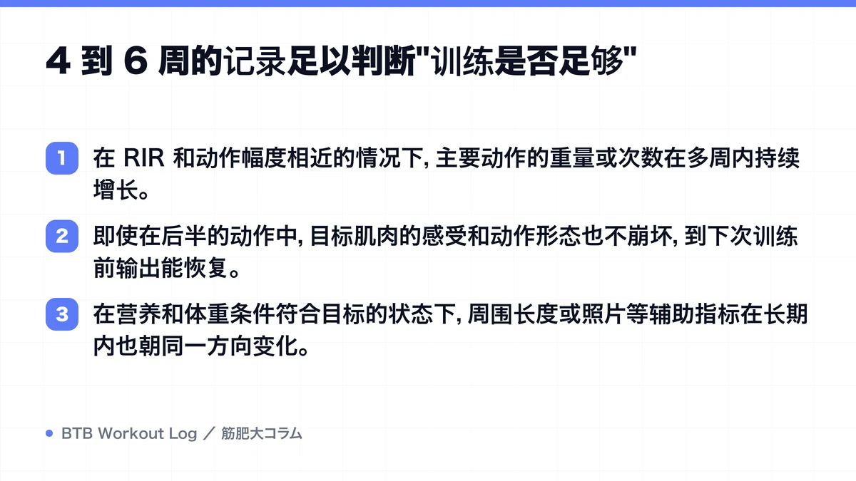 Diagram: 4 到 6 周的记录足以判断"训练是否足够"