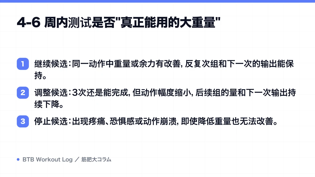 Diagram: 4-6 周内测试是否"真正能用的大重量"