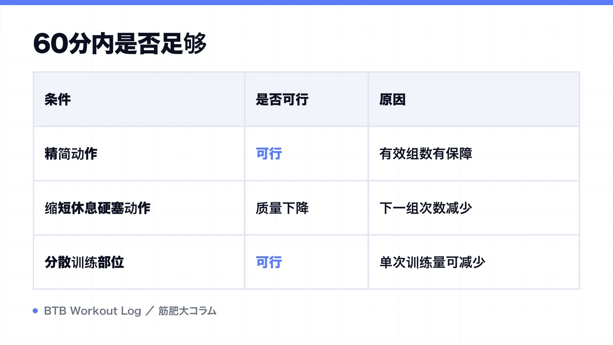 Diagram: 60分内是否足够