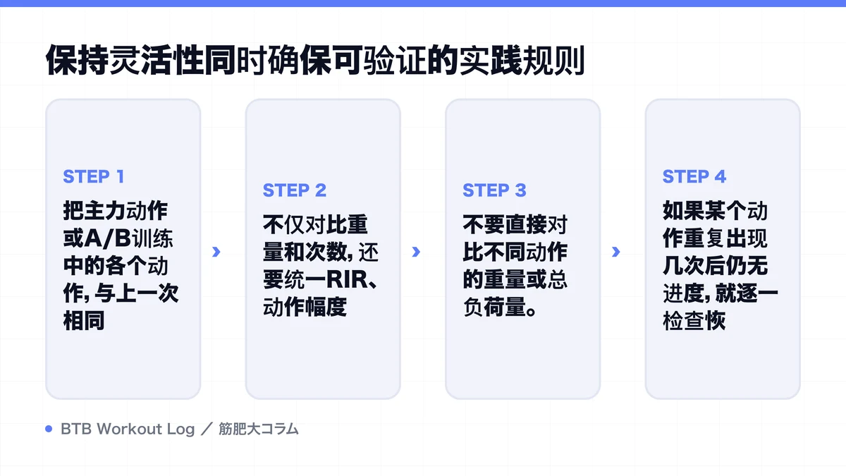 Diagram: 保持灵活性同时确保可验证的实践规则