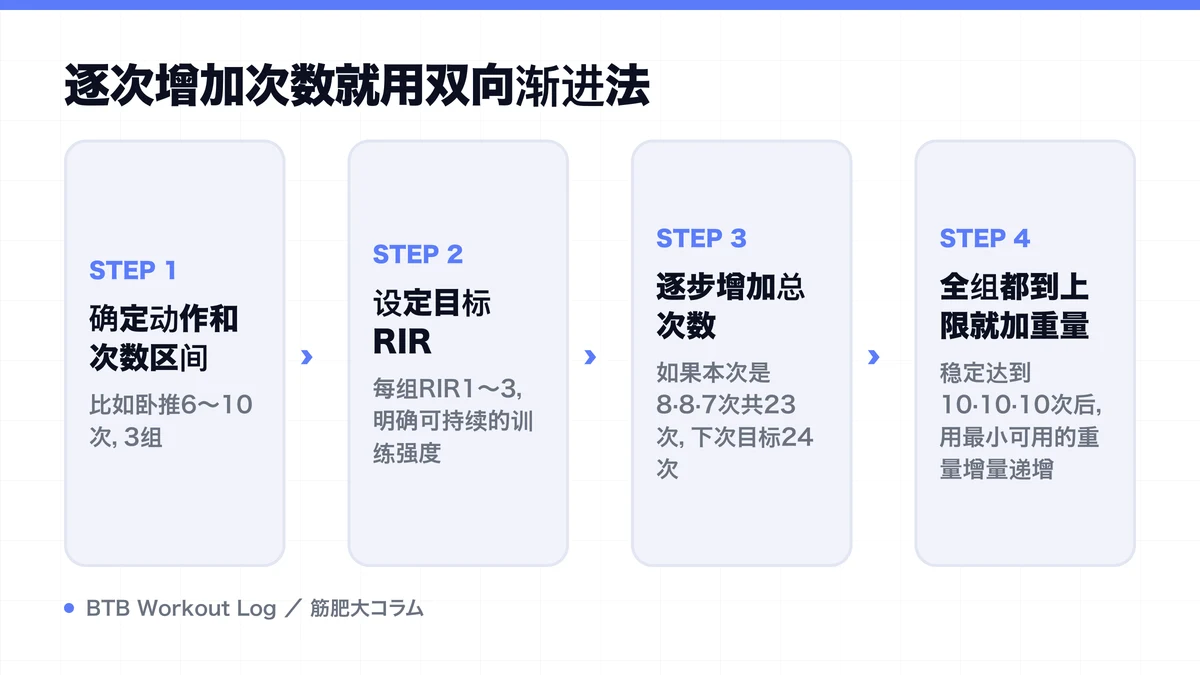 Diagram: 逐次增加次数就用双向渐进法