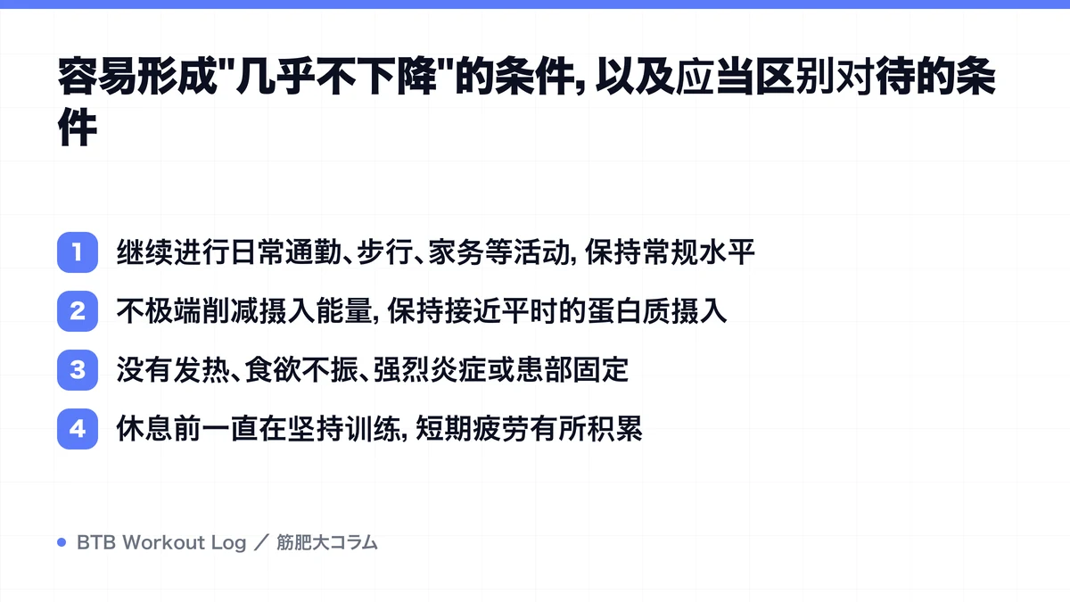 Diagram: 容易形成"几乎不下降"的条件，以及应当区别对待的条件