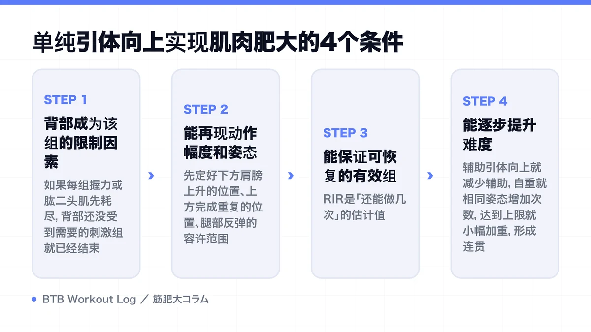 Diagram: 单纯引体向上实现肌肉肥大的4个条件