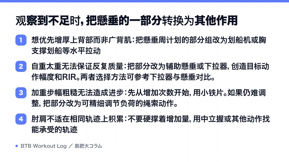 Diagram: 观察到不足时，把懸垂的一部分转换为其他作用