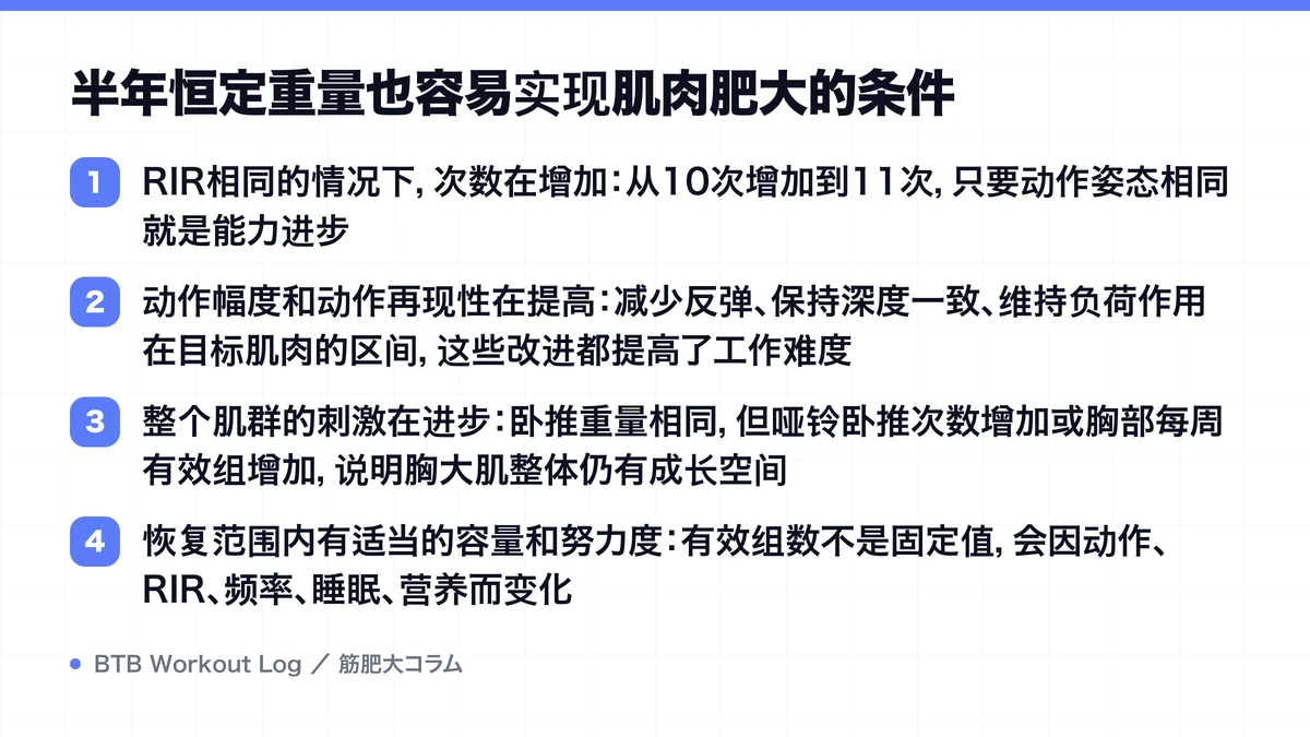 Diagram: 半年恒定重量也容易实现肌肉肥大的条件
