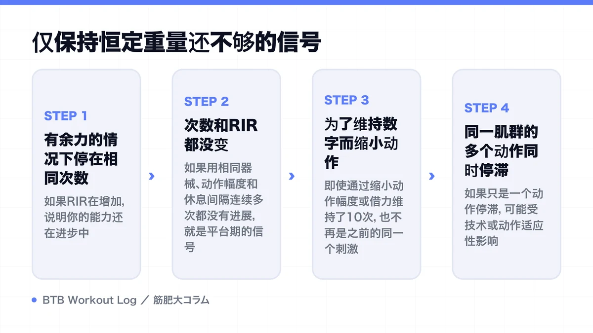 Diagram: 仅保持恒定重量还不够的信号