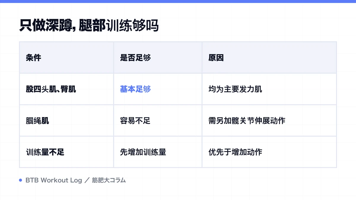 Diagram: 只做深蹲，腿部训练够吗