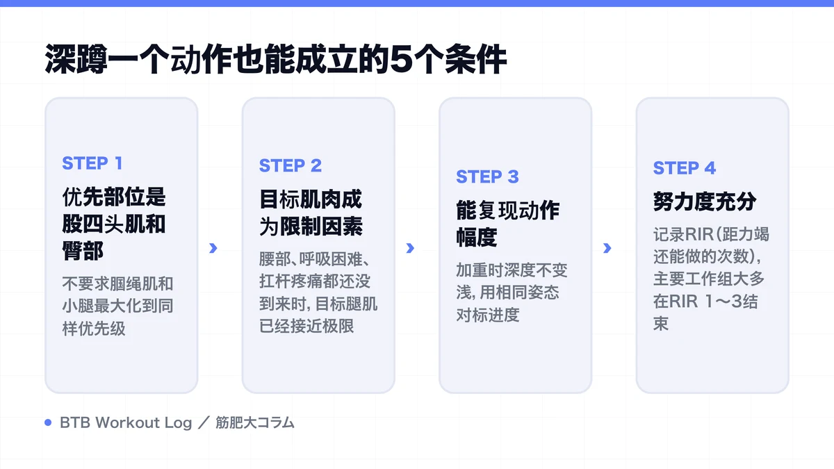 Diagram: 深蹲一个动作也能成立的5个条件