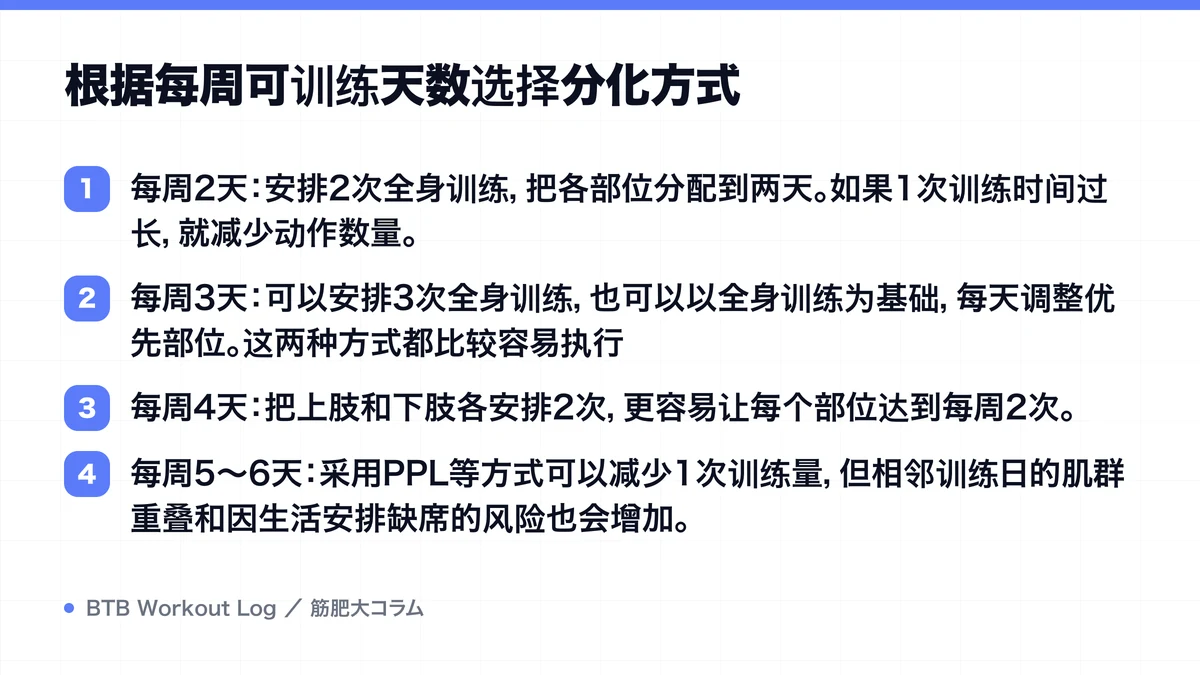 Diagram: 根据每周可训练天数选择分化方式
